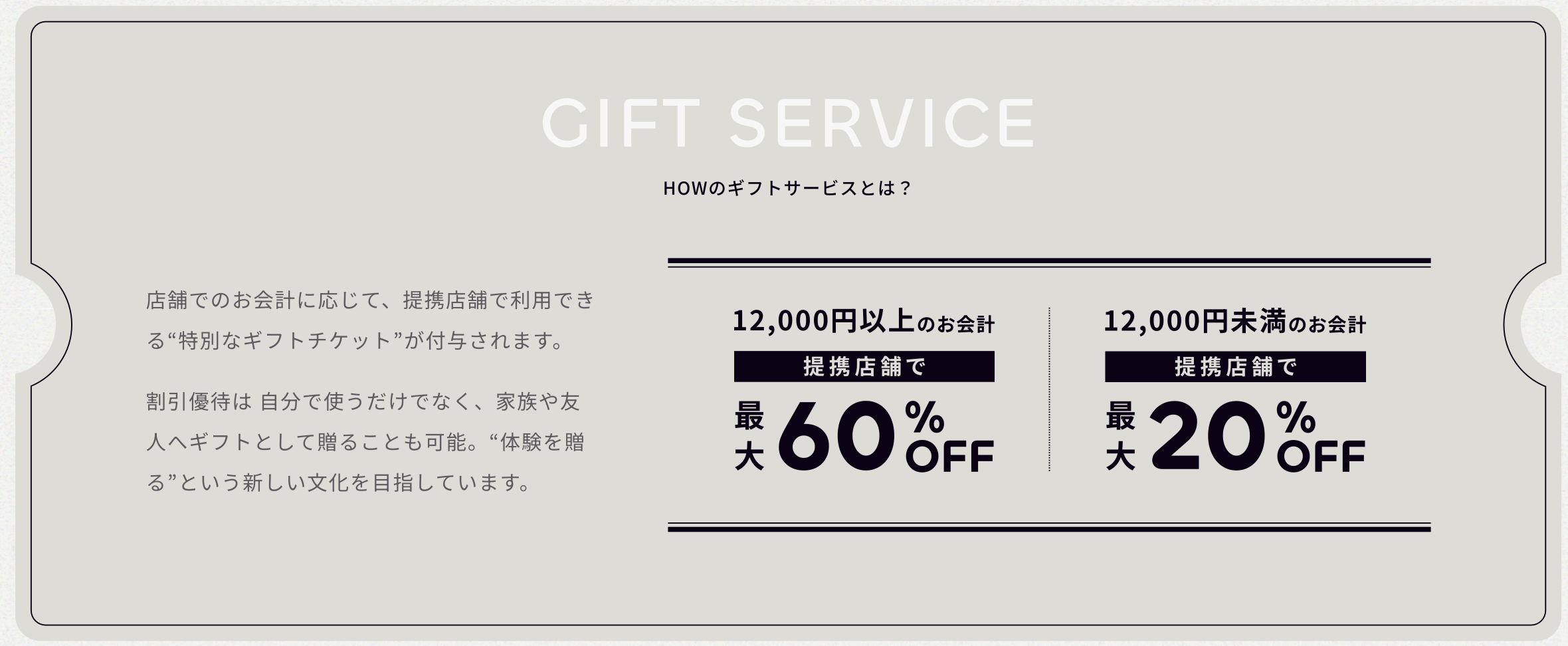 GIFT SERVICE HOWのギフトサービスとは？ 店舗でのお会計に応じて、提携店舗で利用できる“特別なギフトチケット”が付与されます。割引優待は自分で使うだけでなく、家族や友人へギフトとして贈ることも可能。“体験を贈る”という新しい文化を目指しています。 12,000円以上のお会計 提携店舗で最大60%OFF　12,000円未満のお会計 提携店舗で最大20%OFF